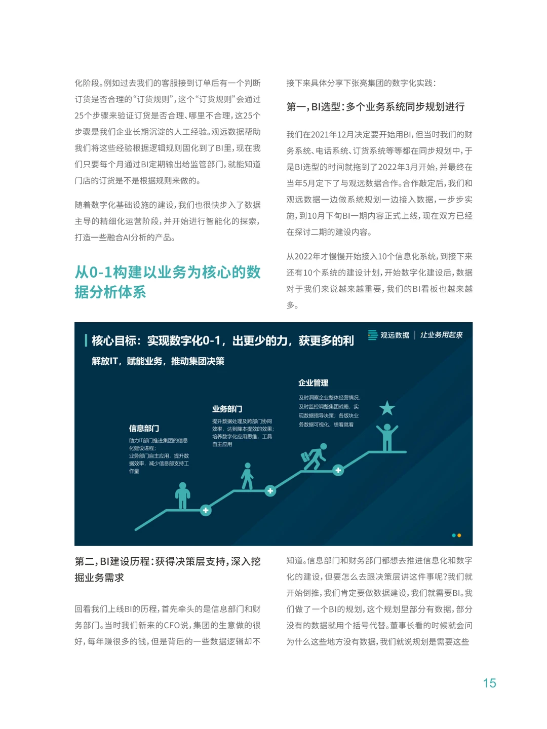 零售消费行业实践合集?