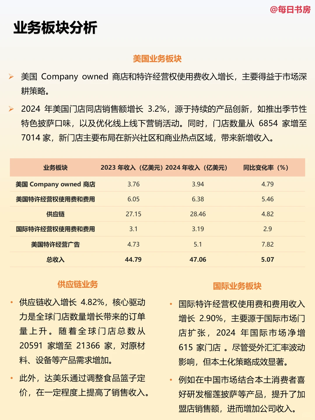 达美乐的财报，隐藏着怎样的商业秘密？