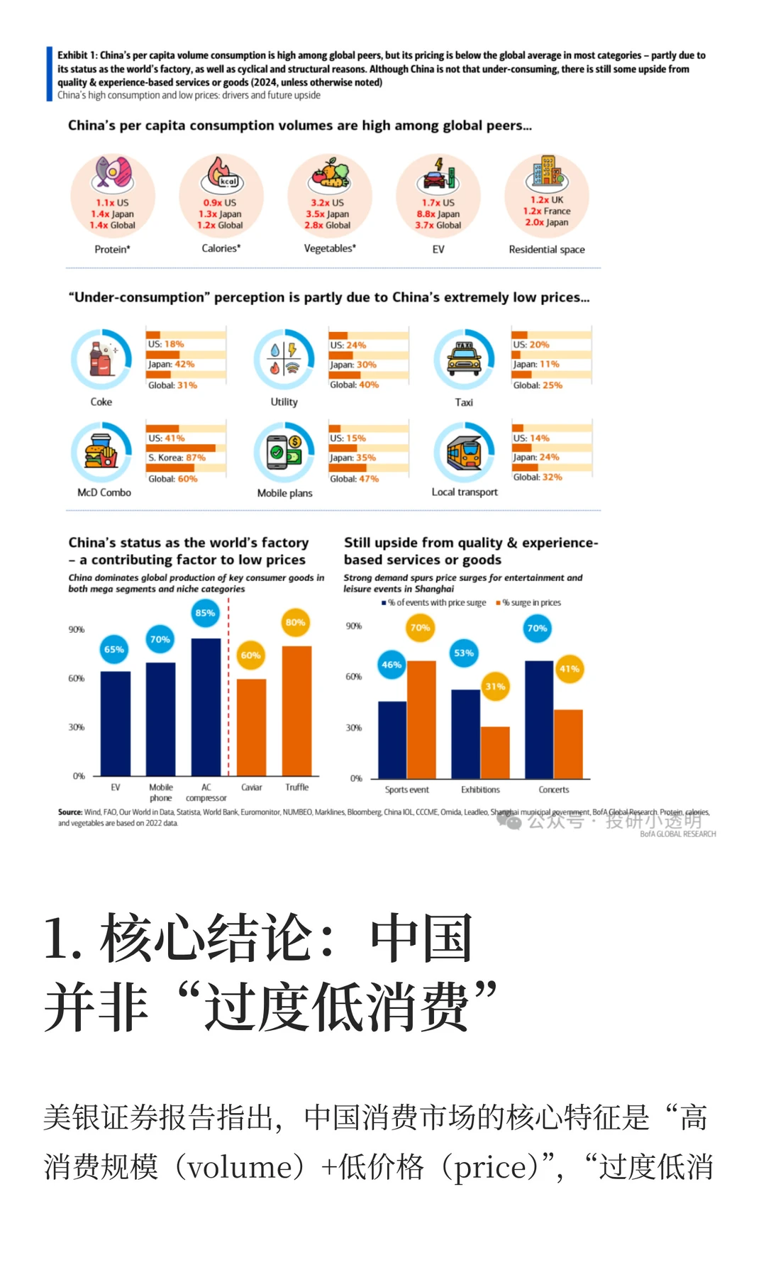 中国消费市场：并非过度低消费？