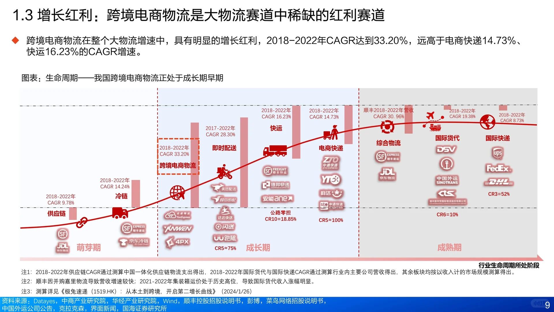 52页报告读懂 |跨境电商物流分析