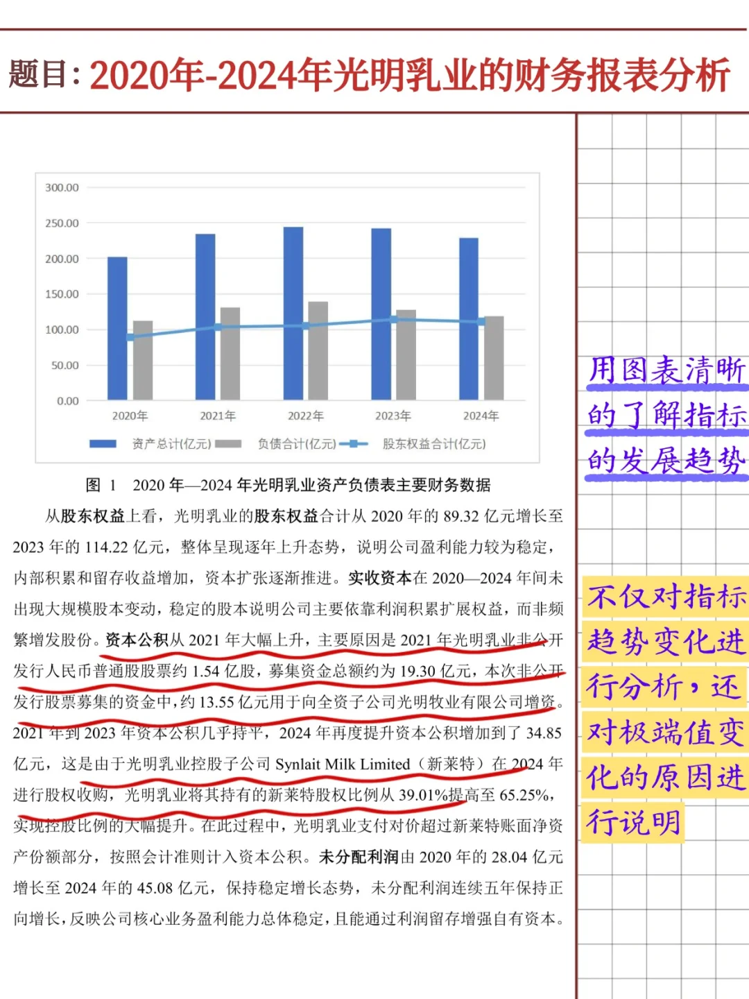 光明乳业财务报表分析报告（2020-2024）