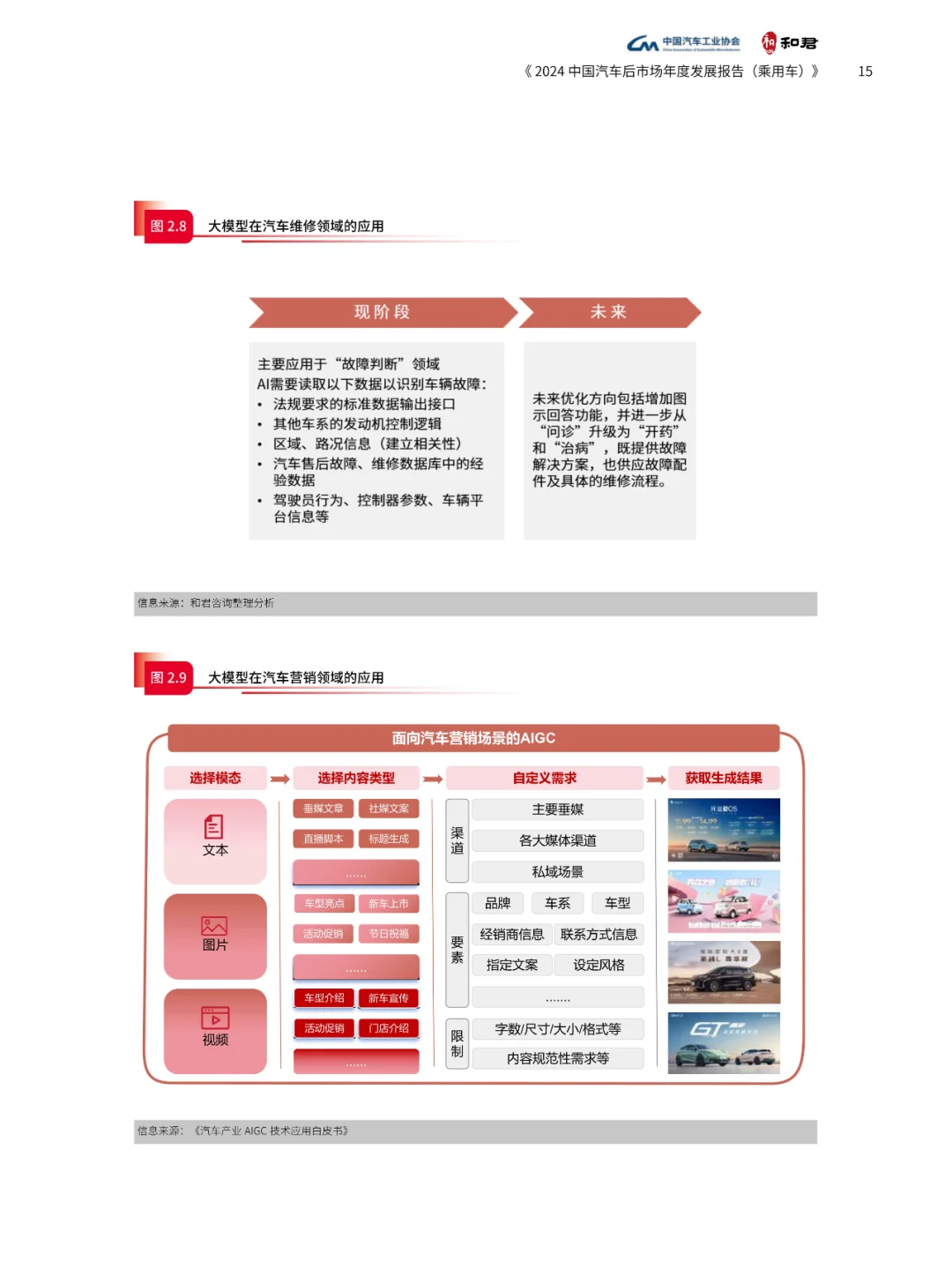 2024中国汽车后市场年度发展报告