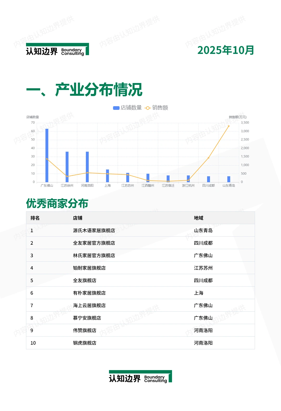 11月认知边界行业报告 自由组合衣柜 住宅