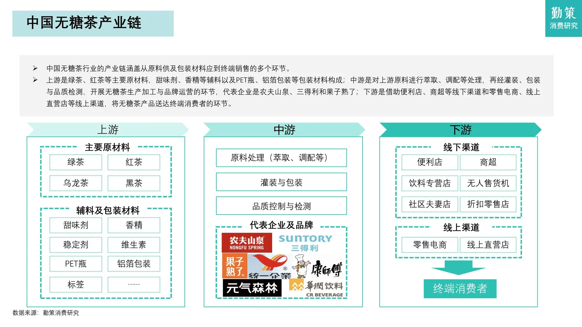 喝吧,无糖茶行业报告
