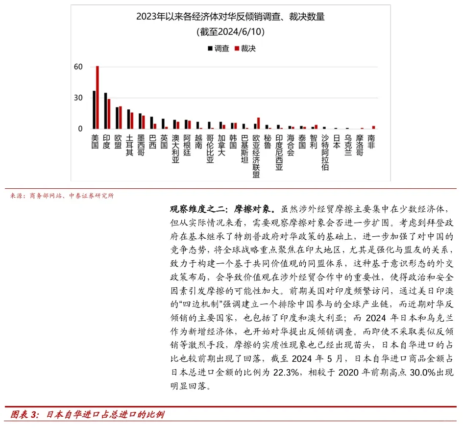当前经济与政策思考分析报告