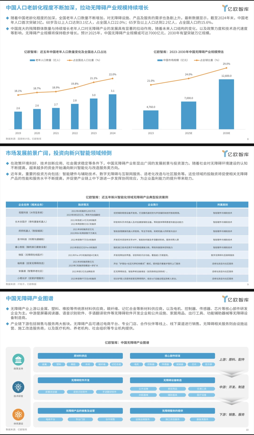 2025中国无障碍产业研究报告
