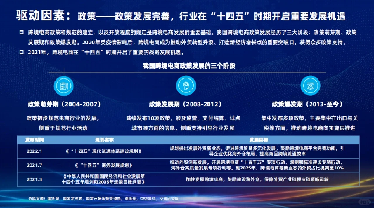 行业分析丨2022跨境电商行业发展研究报告