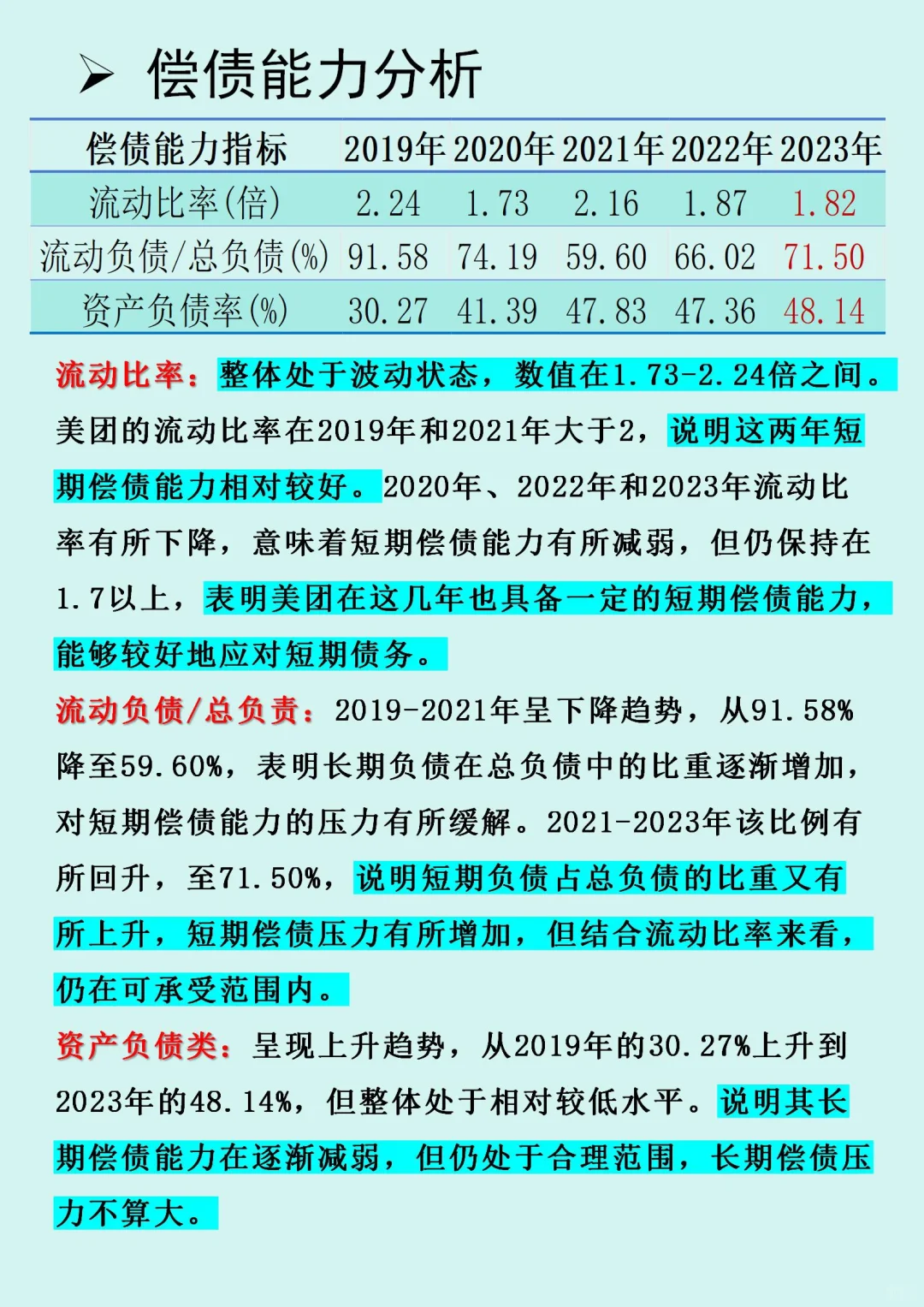 ?外卖巨头【美团】财务报表分析?