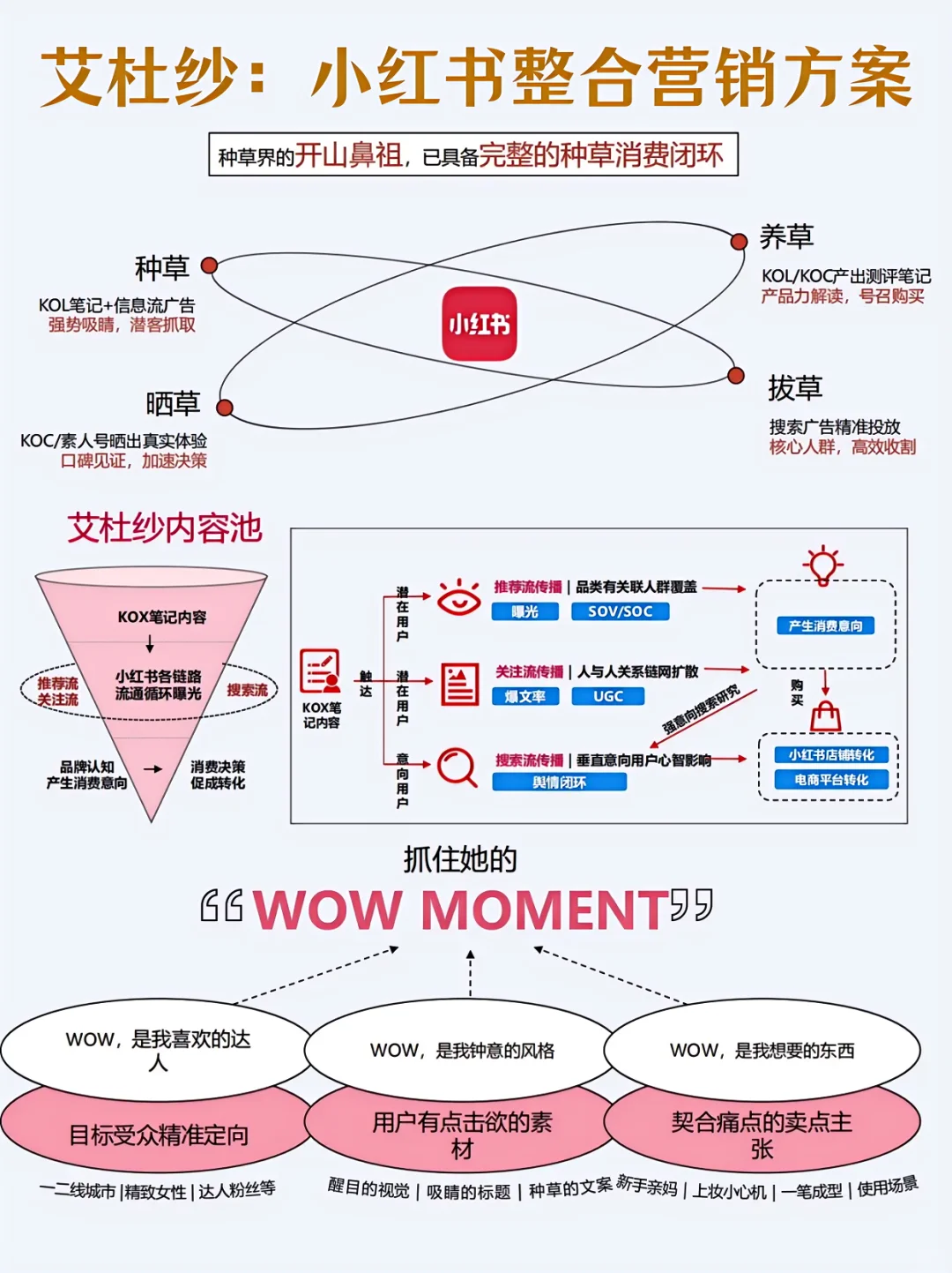 艾杜纱:小红书整合营销方案