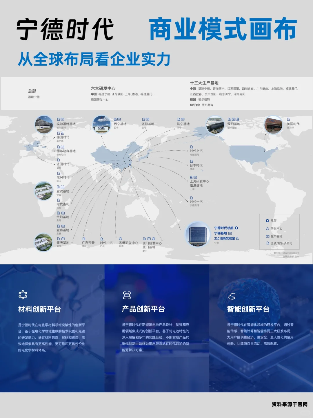 一张商业模式画布看懂一家公司：宁德时代