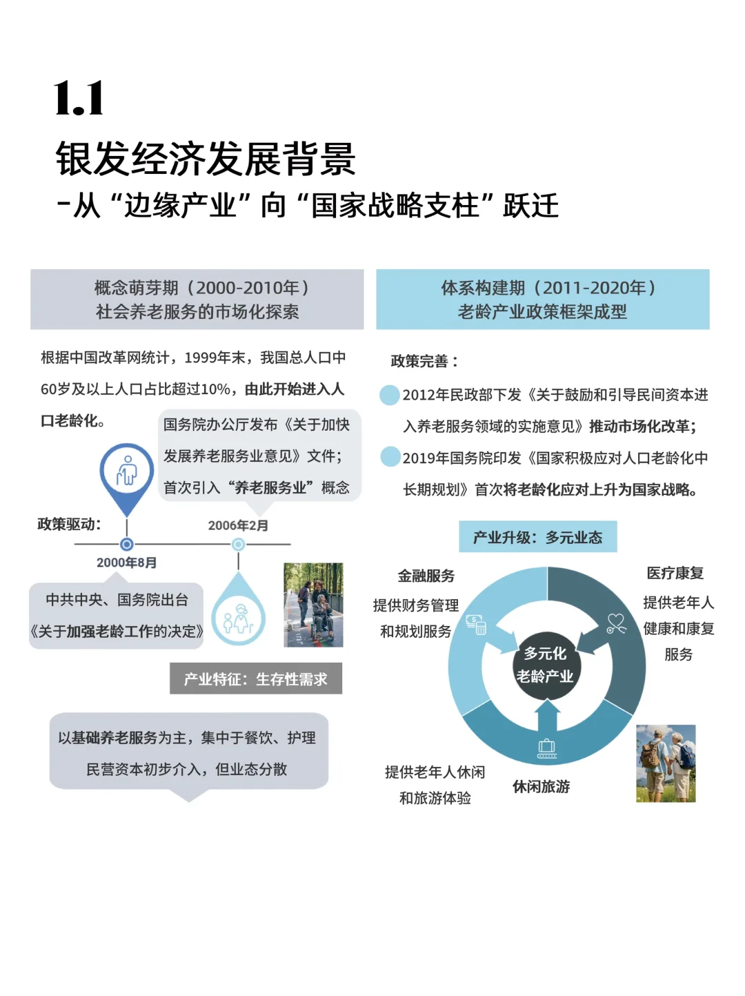 25/26年银发经济行业洞察（上）