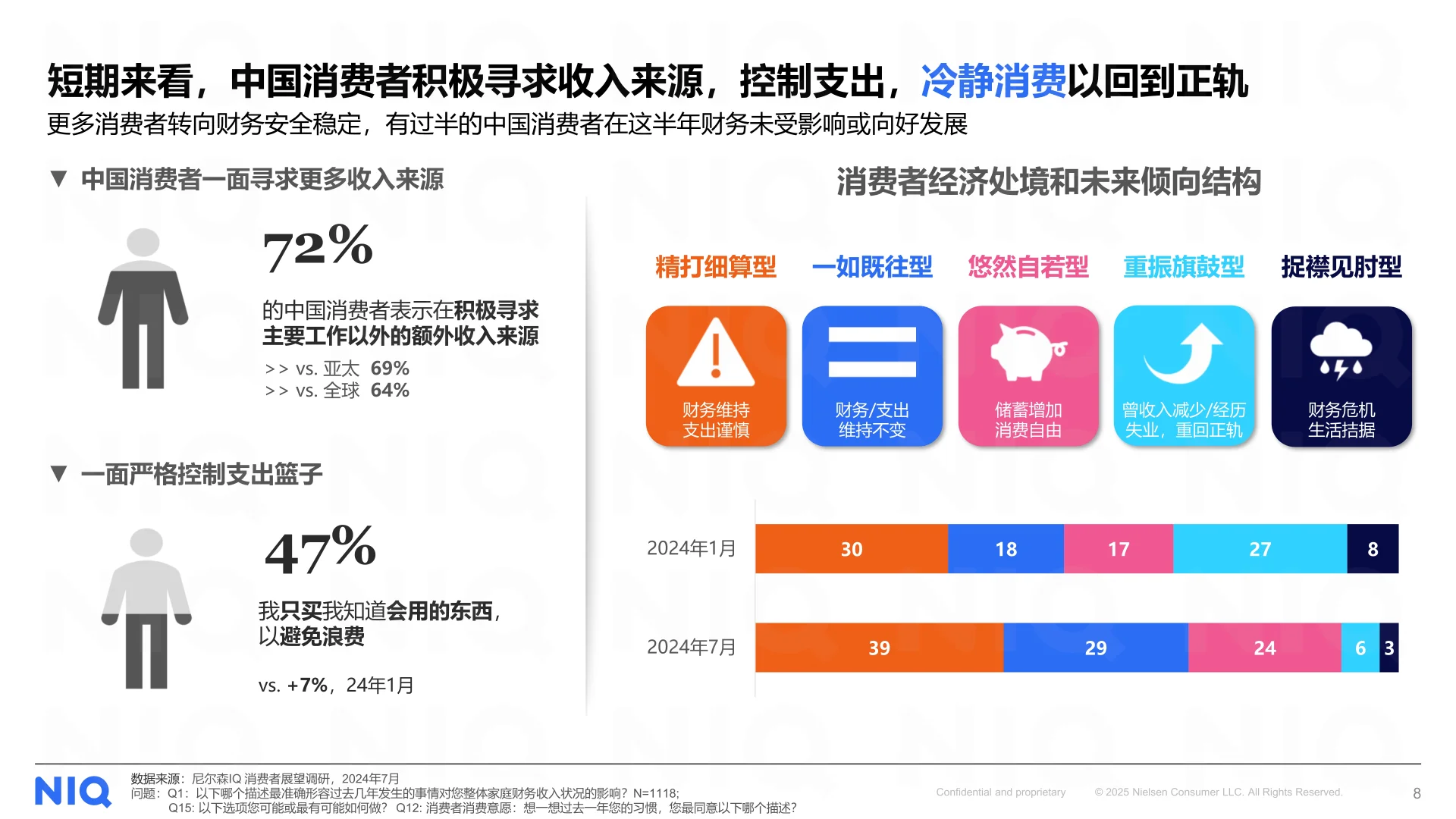 2025上半年零售格局演变和机会分享报告