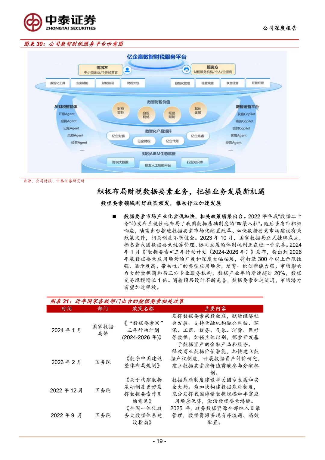 税友股份:财税AI平台助力B端成长G端增长