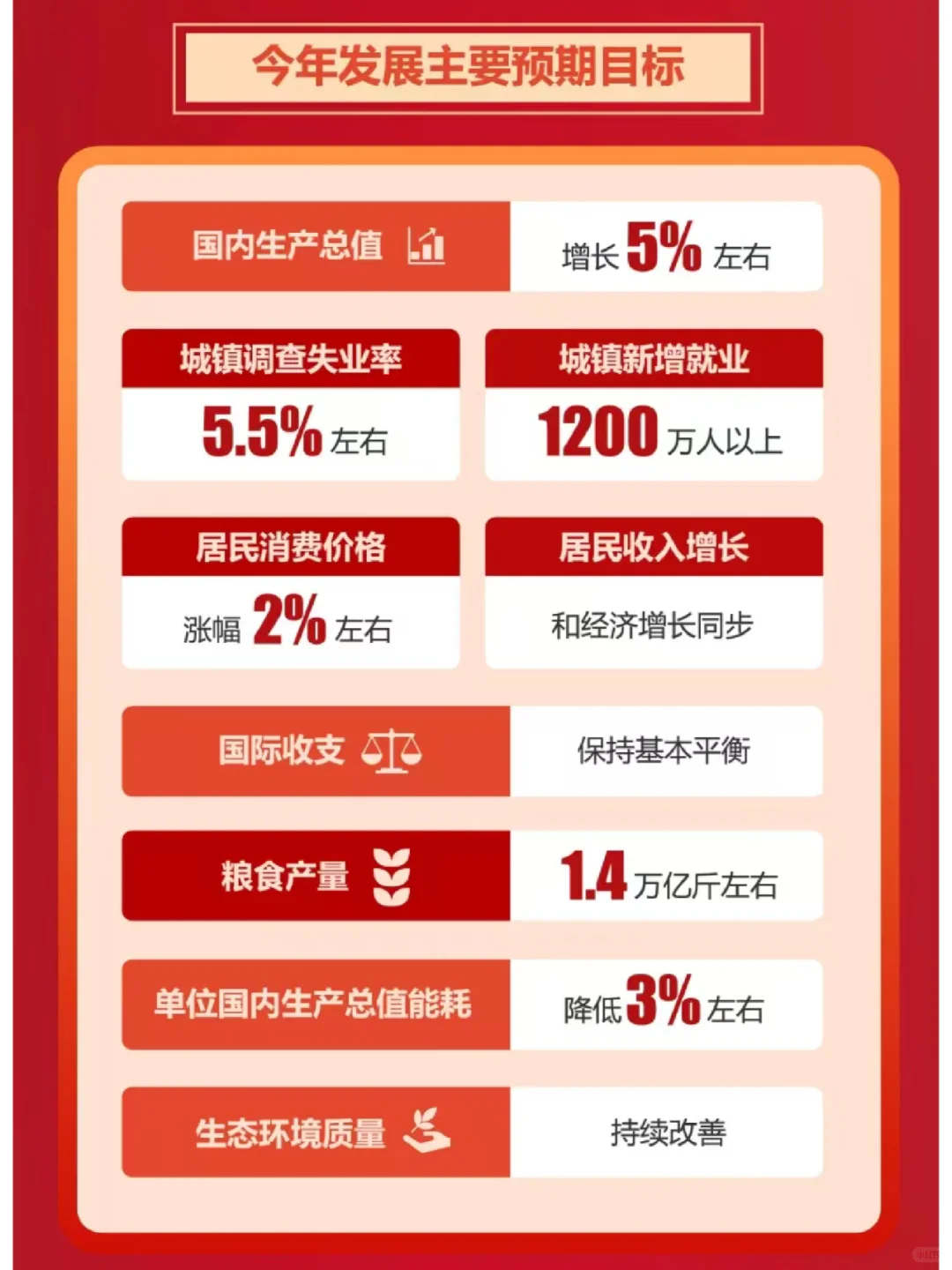 2025政府工作报告超全一图速览