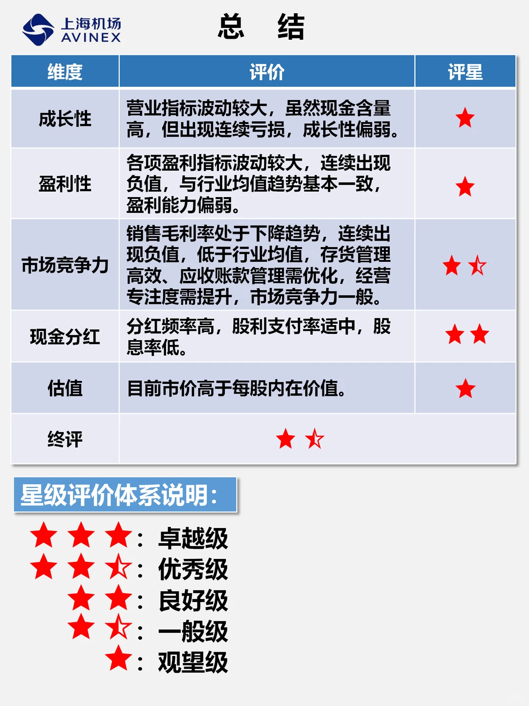 财报分析｜透过数据速览上市公司｜上海机场