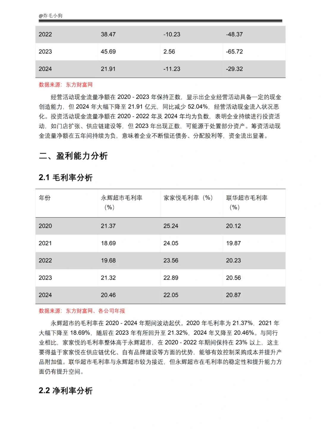 2020-2024年永辉超市财务报表分析✅✅