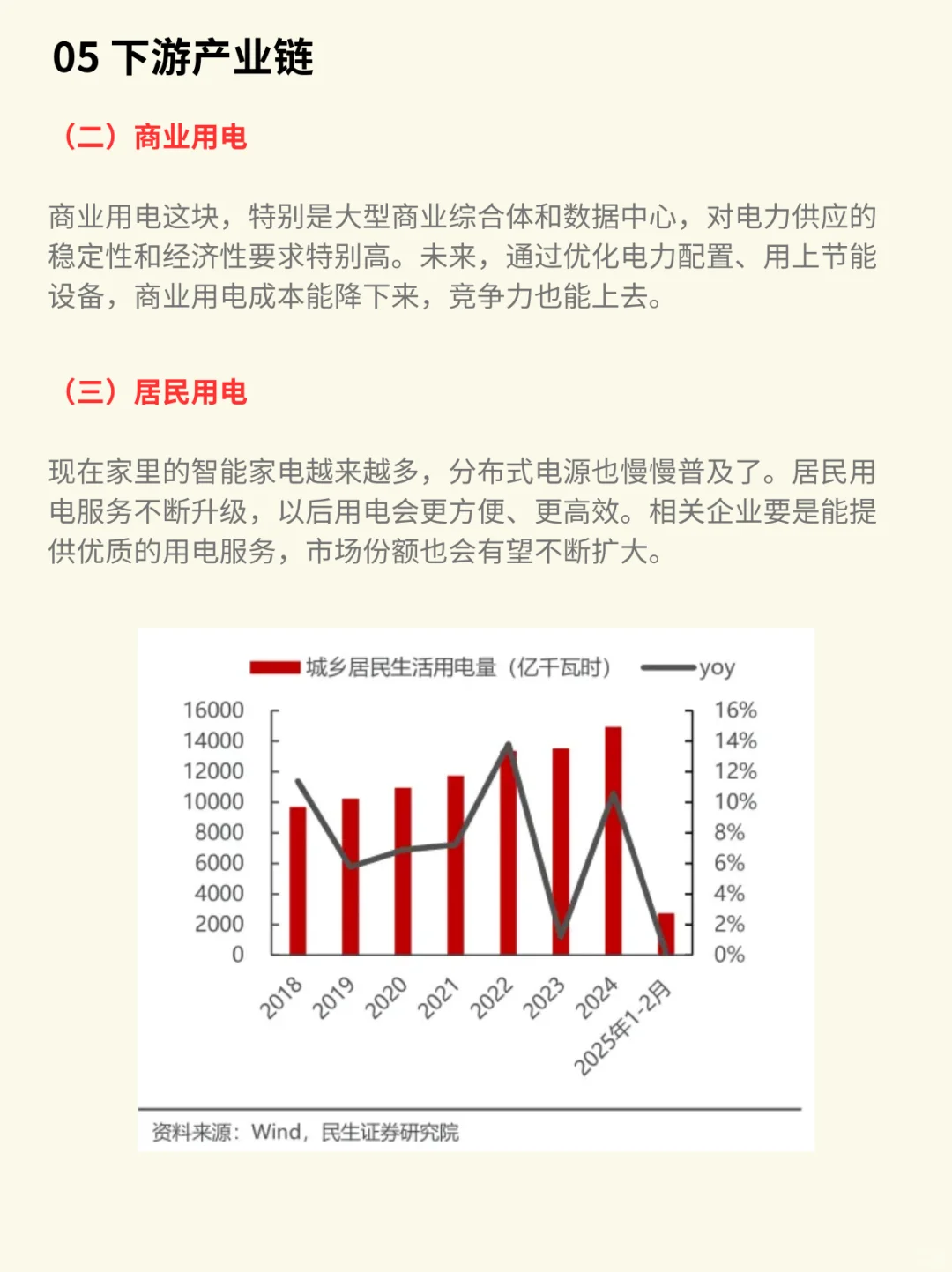 一图看懂：电力行业产业链（深度分析）