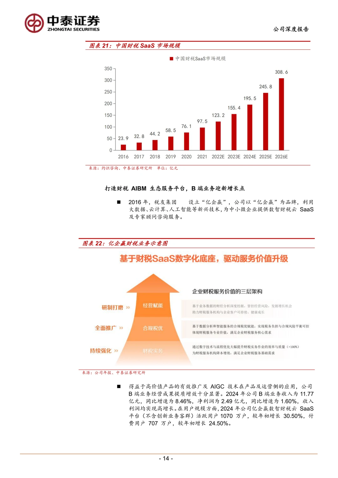 税友股份:财税AI平台助力B端成长G端增长