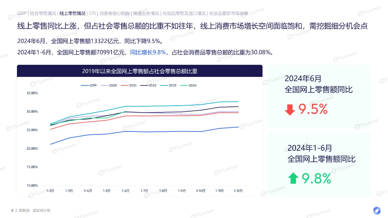 2024年上半年面部护肤新品消费趋势洞察