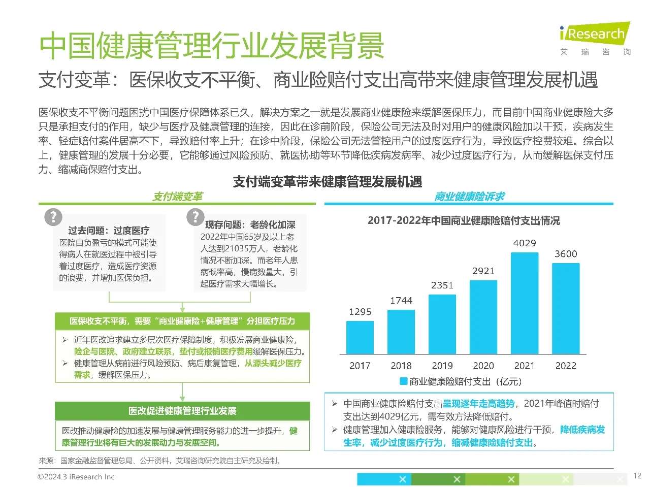 艾瑞咨询｜2024年中国健康管理行业研究报告