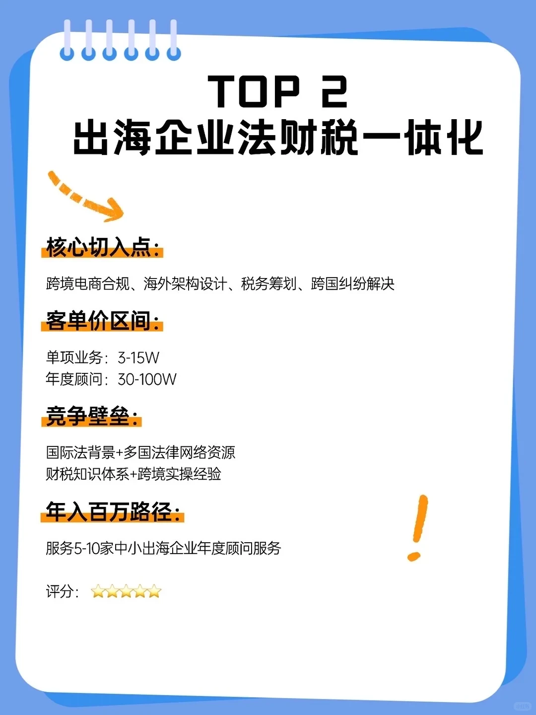 律师未来容易年入百万的10个新赛道?