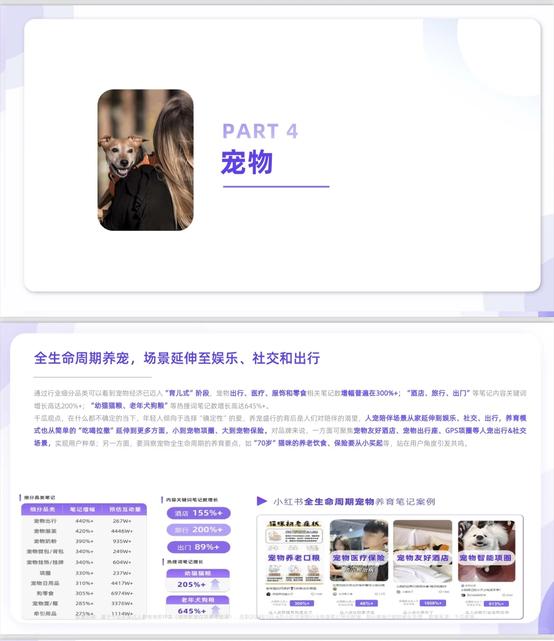 赛道怎么选？看小红书高增长赛道洞察报告