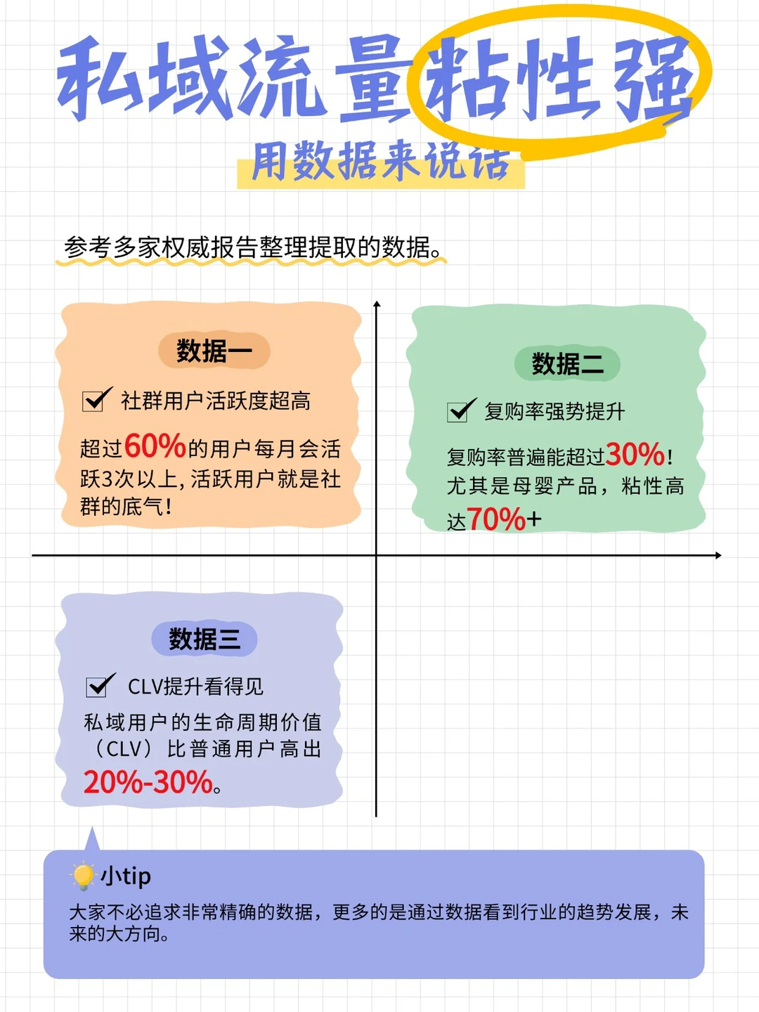 私域GMV已超直播，加码私域布局势在必行！