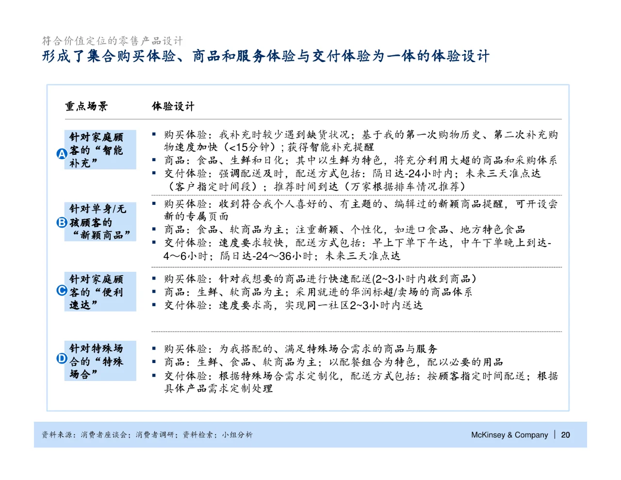 麦肯锡_华润万家电子商务战略规划报告