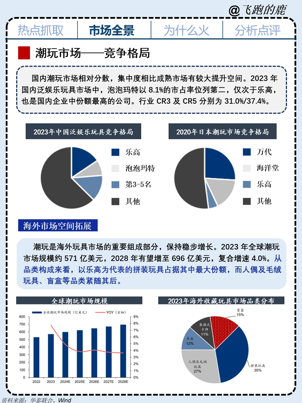 一天吃透一个商业案例：NO.3 泡泡玛特