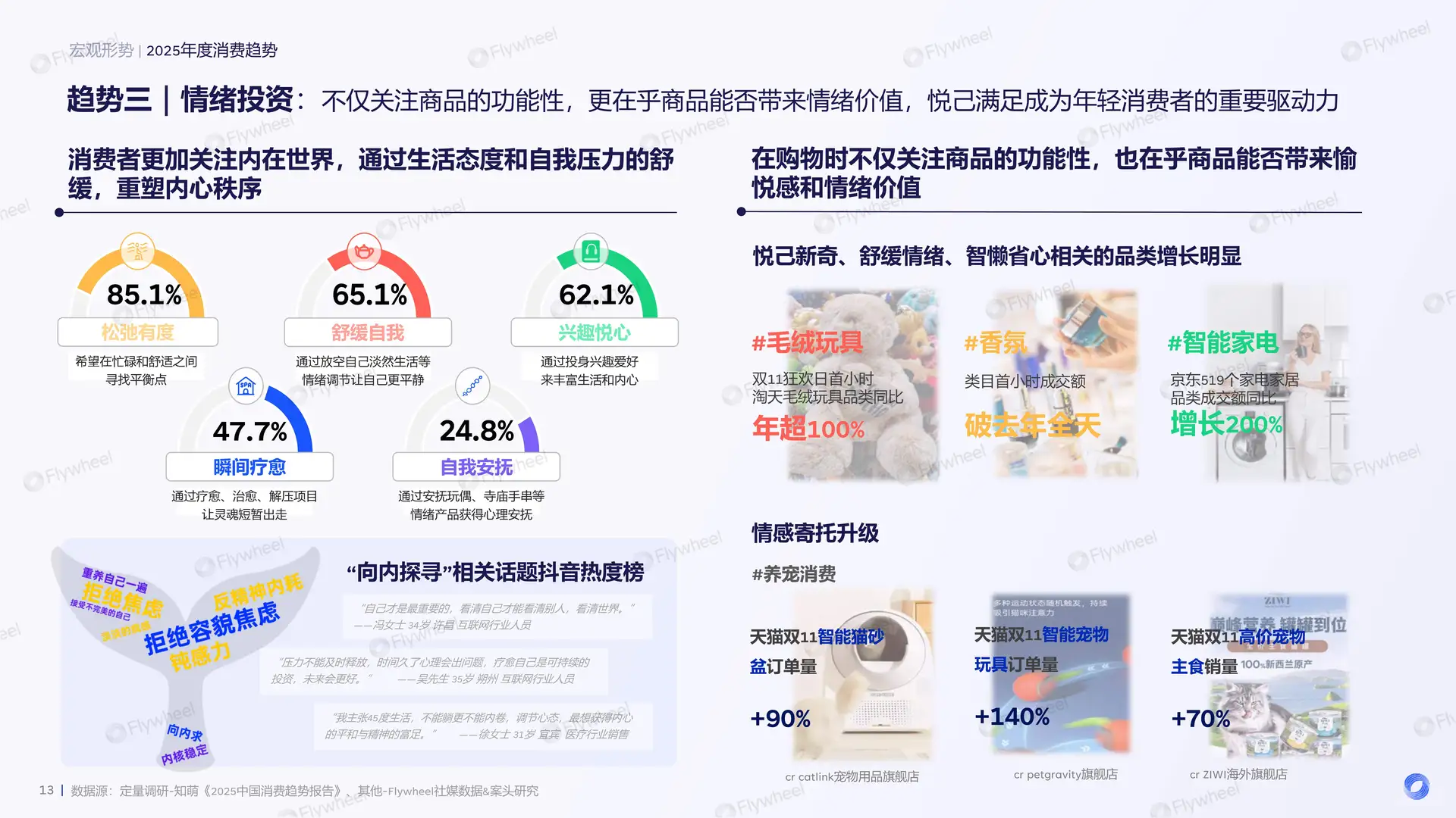 2025食品饮料消费趋势大揭秘