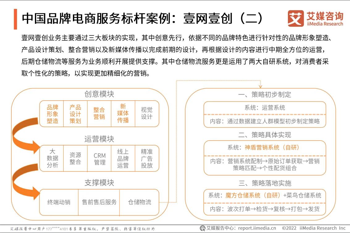 2022年品牌电商服务行业研究报告