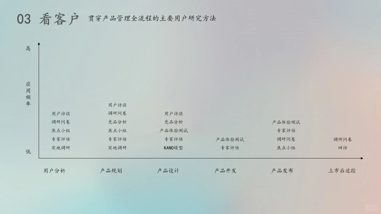 不会看市场的不是好用盐