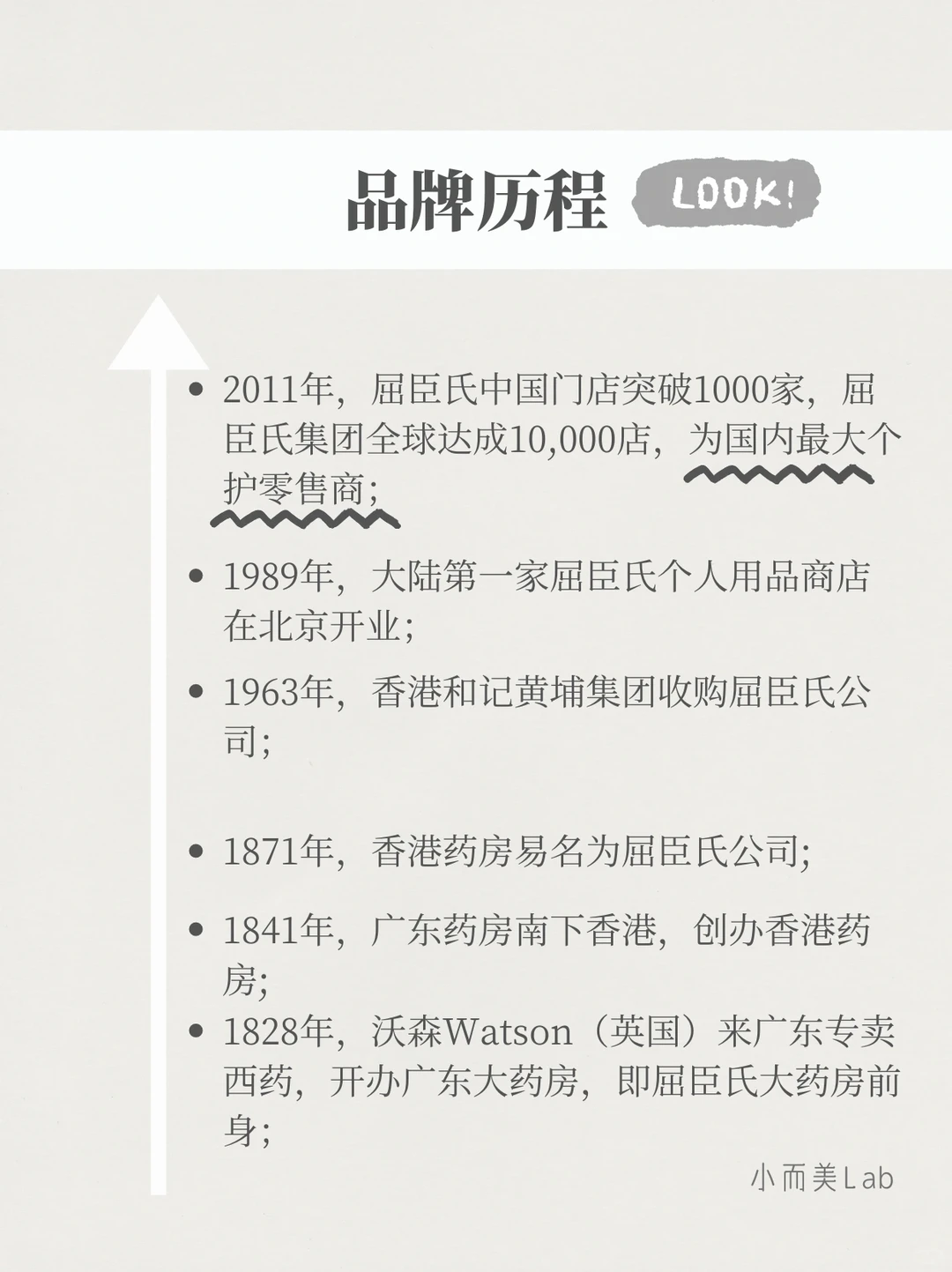 品牌案例分析｜屈臣氏Watsons