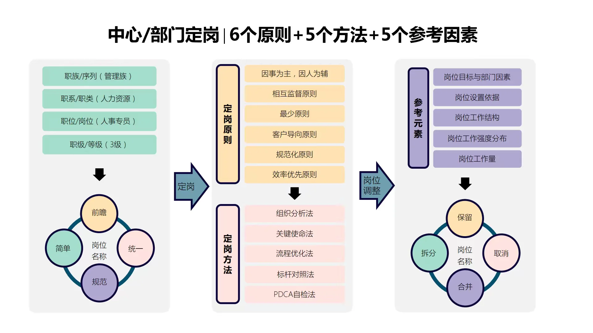 企业战略及人才发展知识图谱