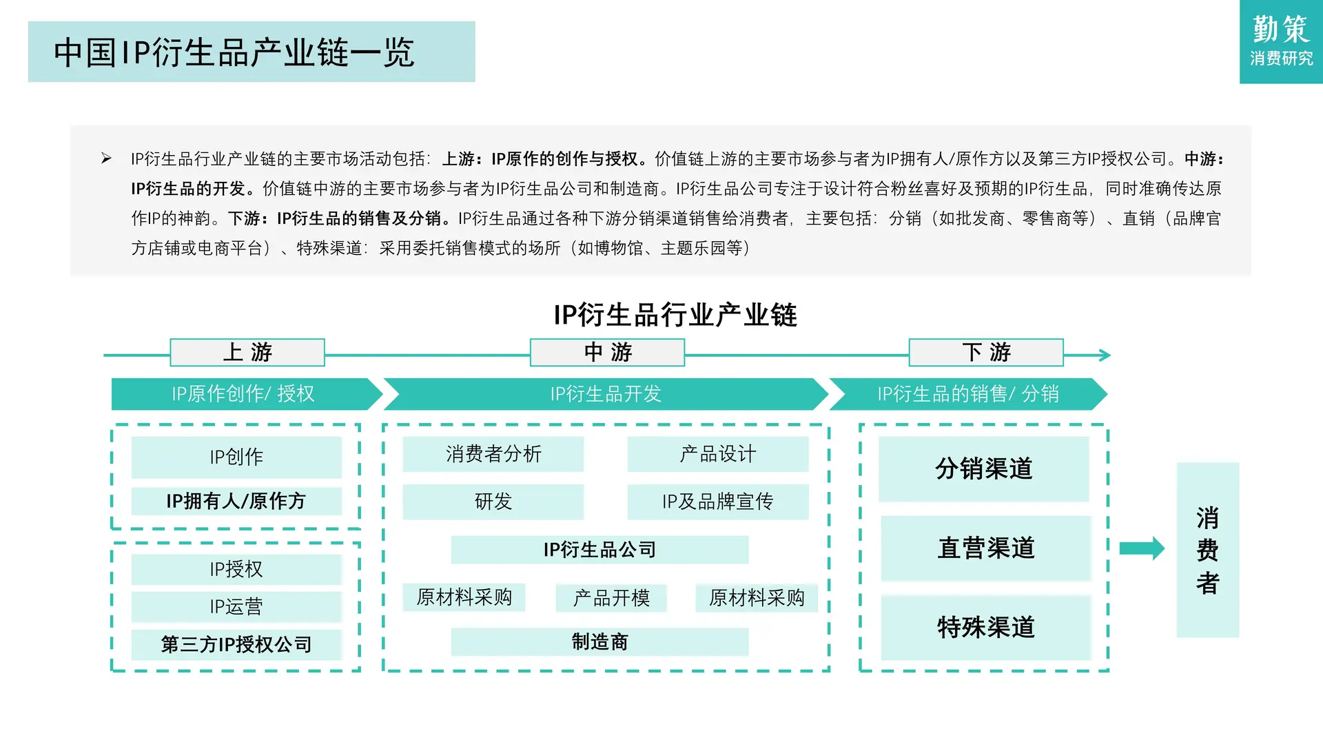 2025 中国 IP 玩具行业报告
