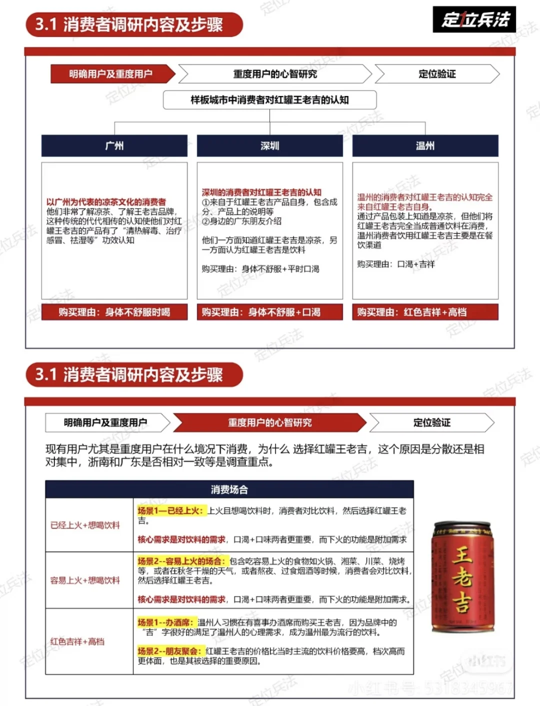 品牌案例：王老吉昆仑案例