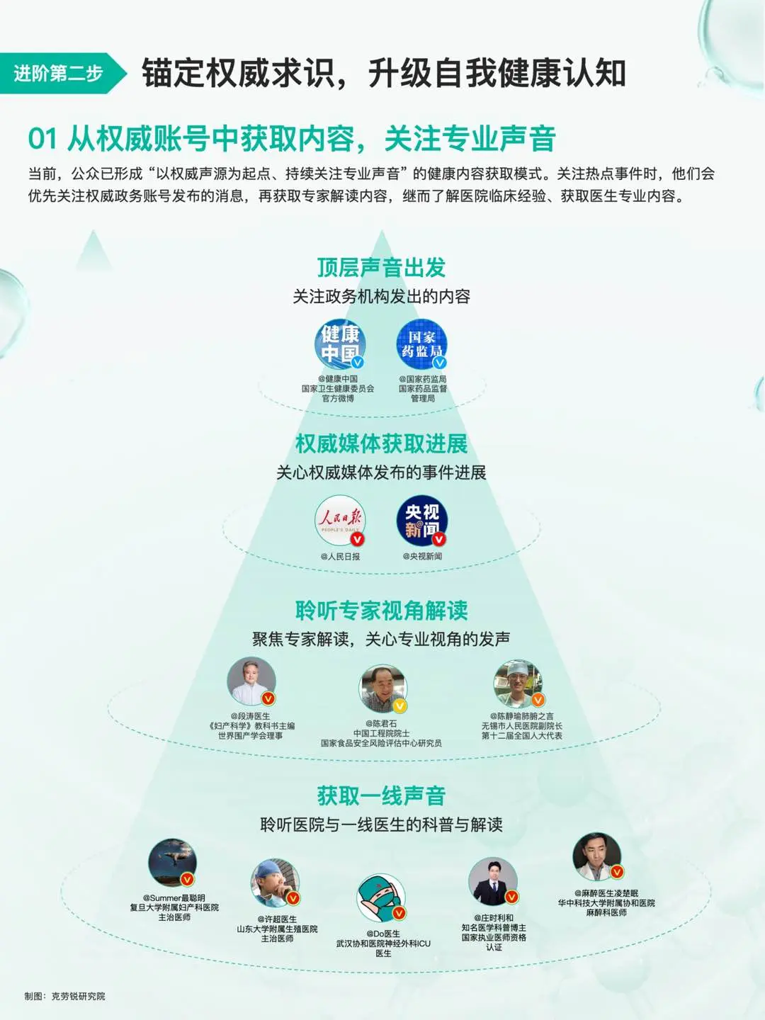 2025健康医疗内容消费趋势洞察报告