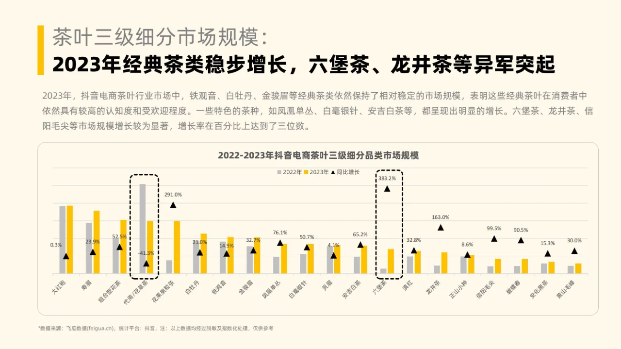 行业分析| 社媒电商茶叶行业分析报告