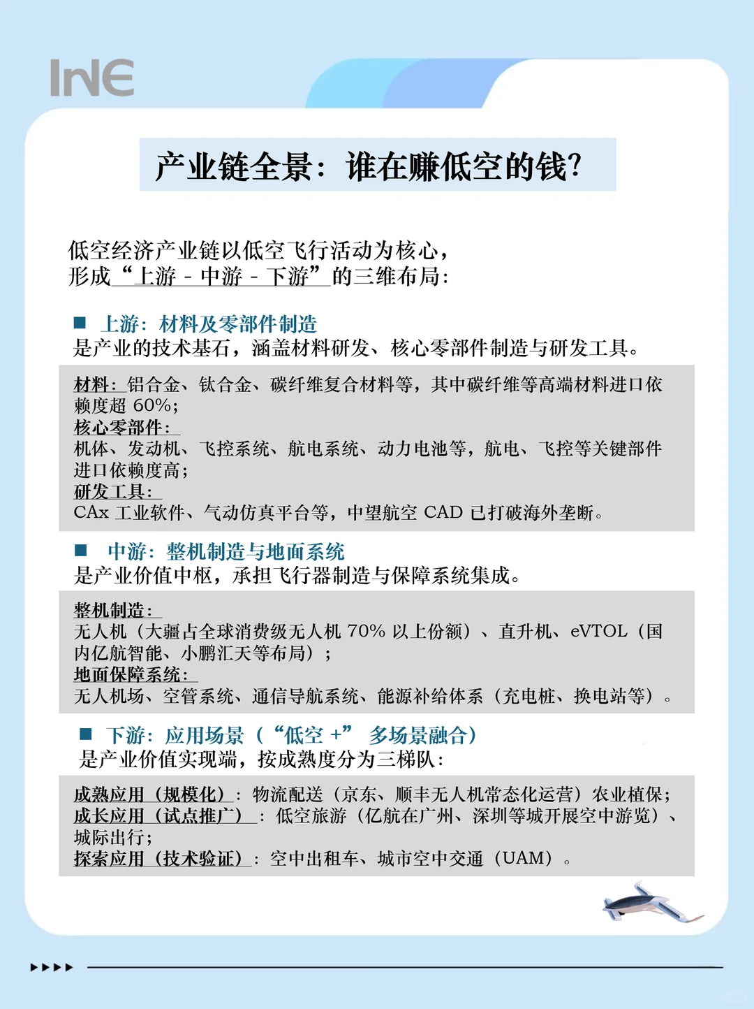一天吃透一条产业链：低空经济