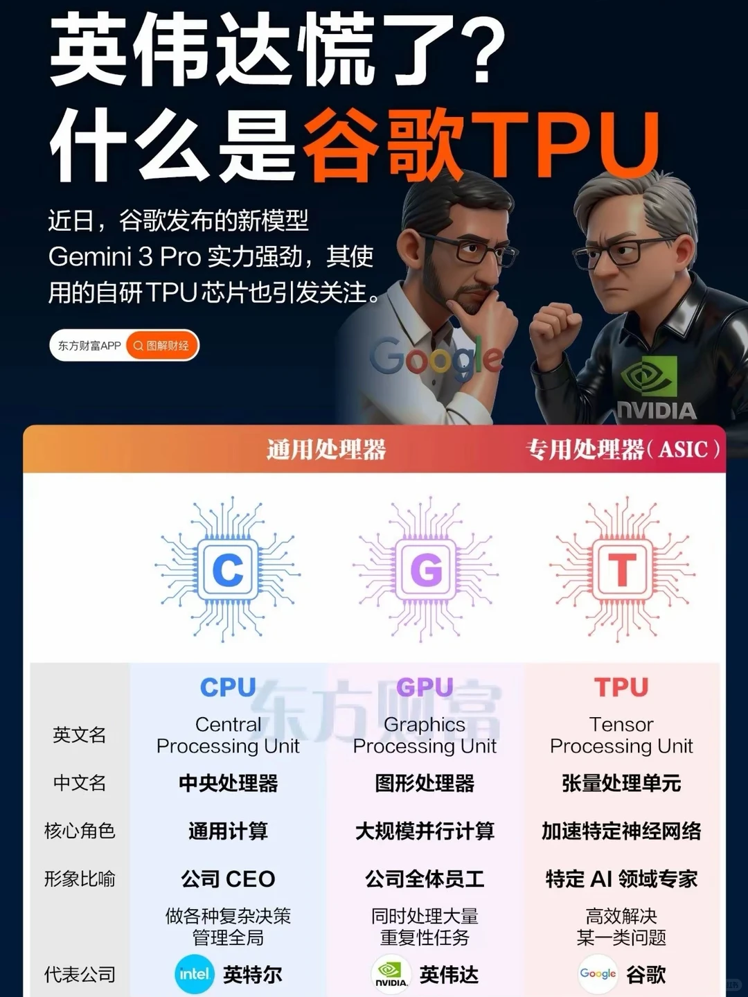 英伟达慌了？什么是谷歌TPU？