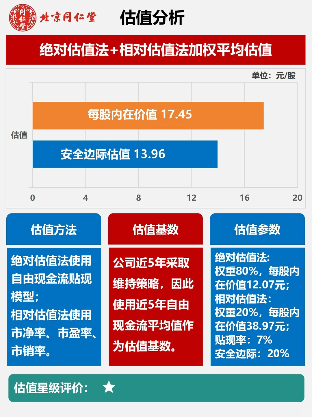 财报分析｜根据2024最新年报编制｜同仁堂