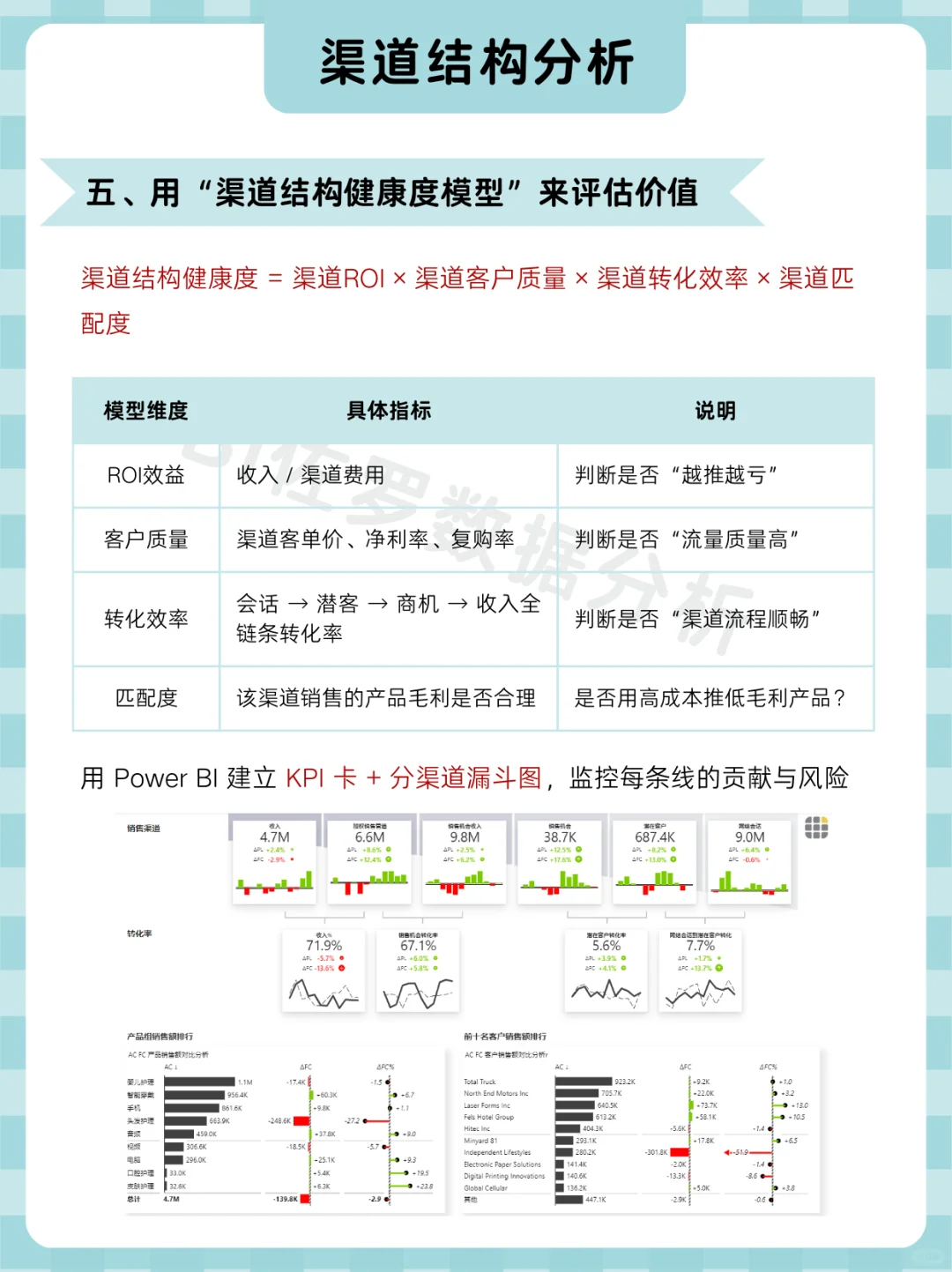 渠道越多，利润反而越少？结构出问题了