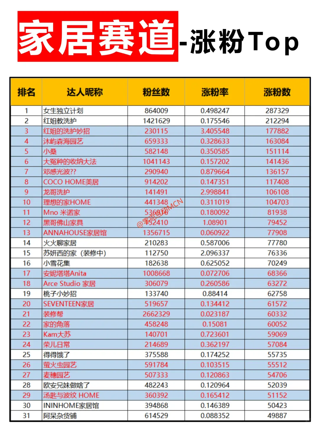 我发现新人起号涨粉捷径：细分！极致细分！