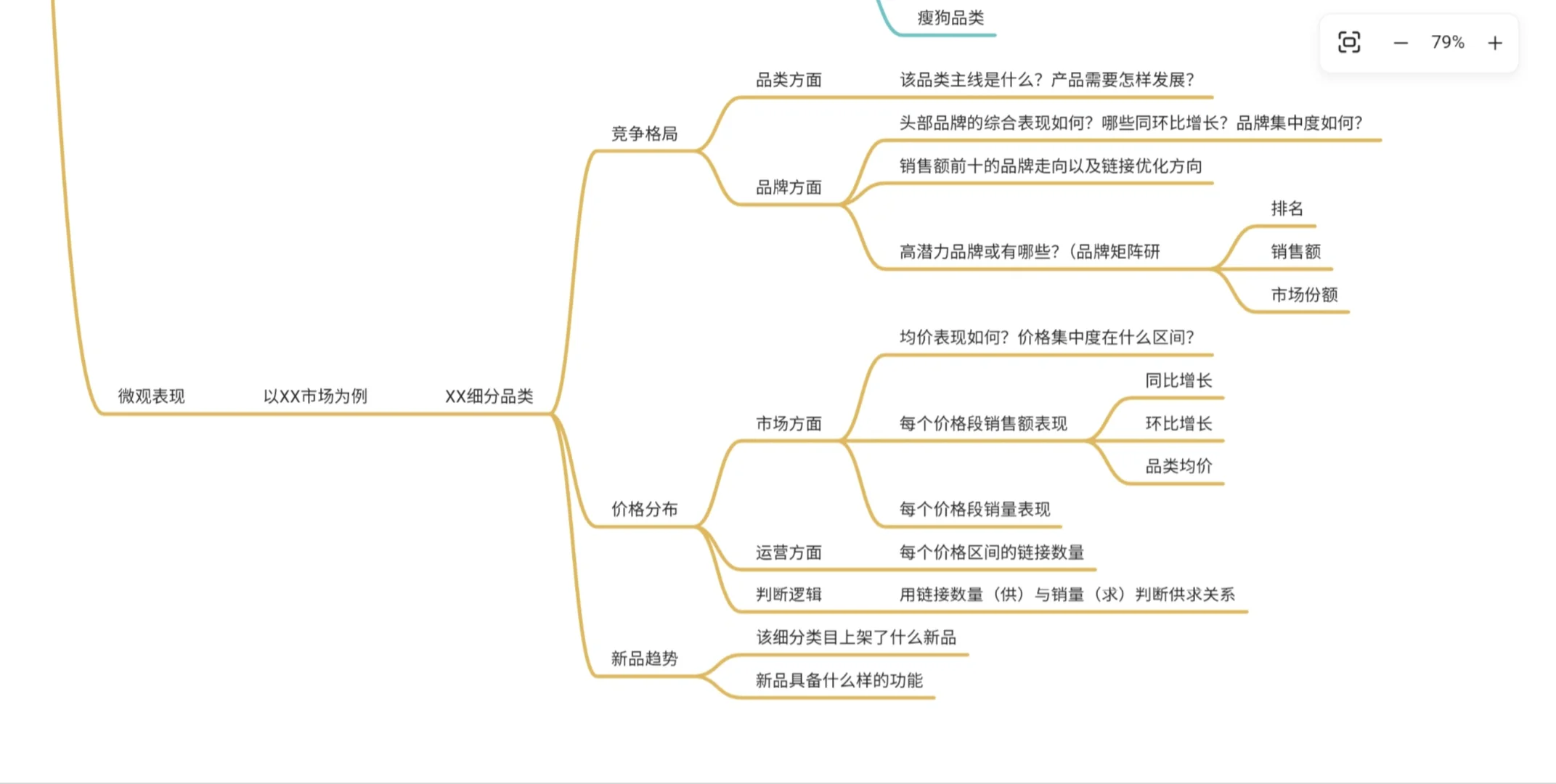 关于某类目产品的市场洞察报告--上