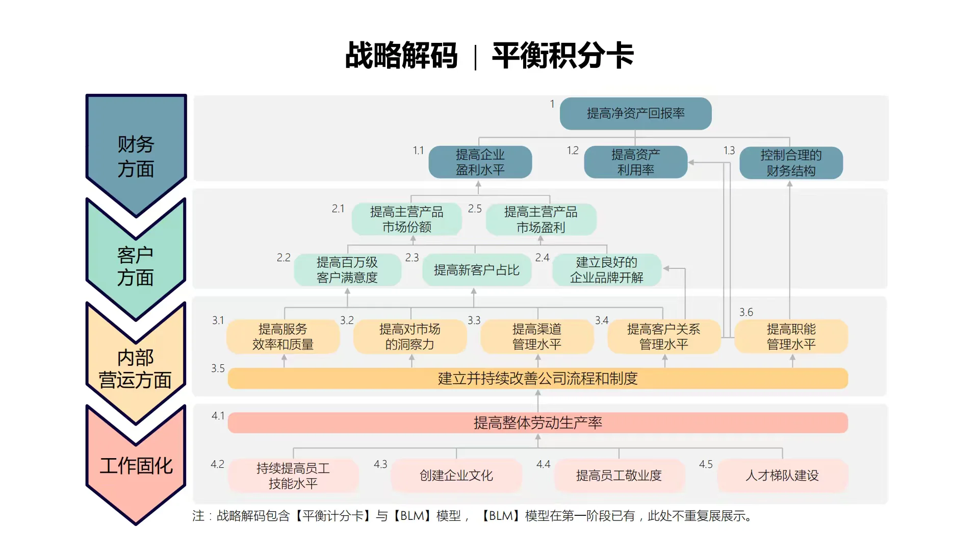 企业战略及人才发展知识图谱