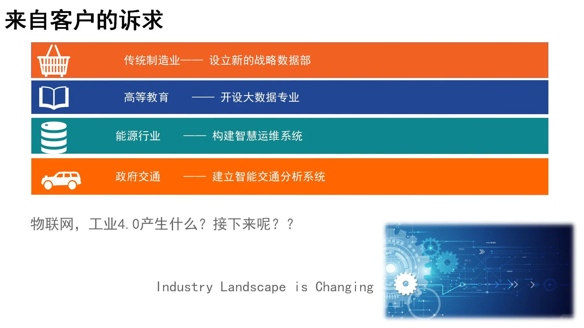 59页PPT | 数字化企业转型大数据解决方案