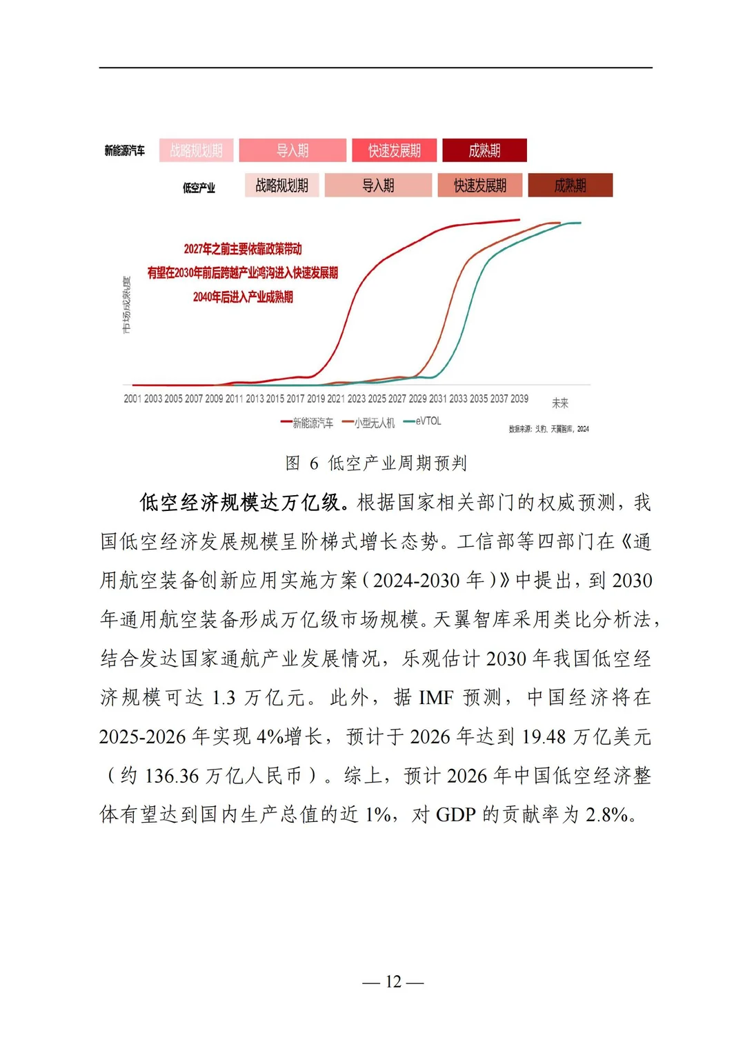 低空经济发展报告：新赛道机遇拆解✈️