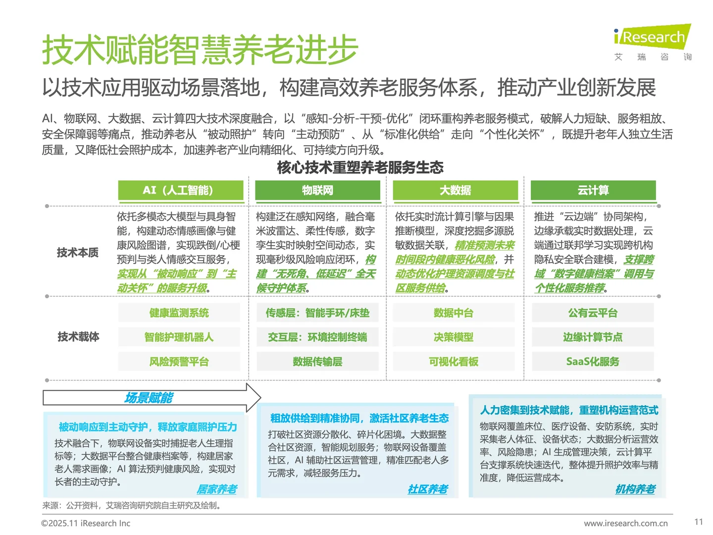 智慧养老爆发！老人的未来生活将如何？
