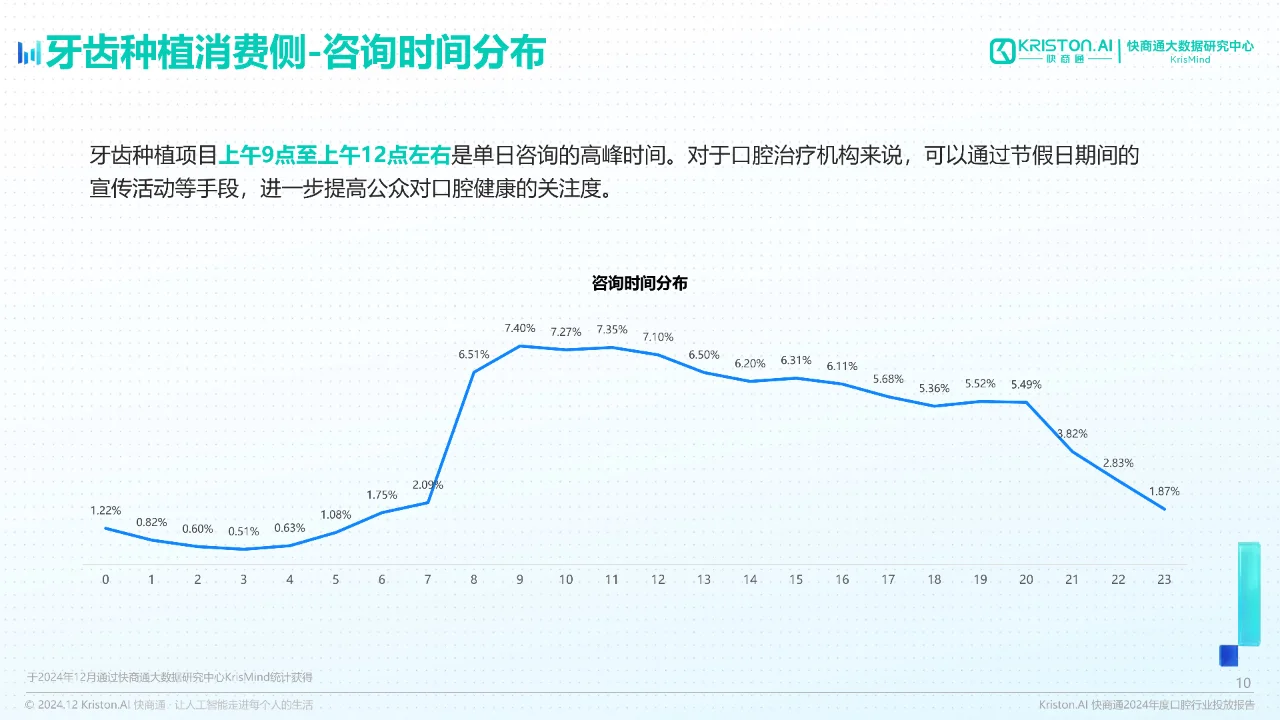 2024年度口腔行业投放报告