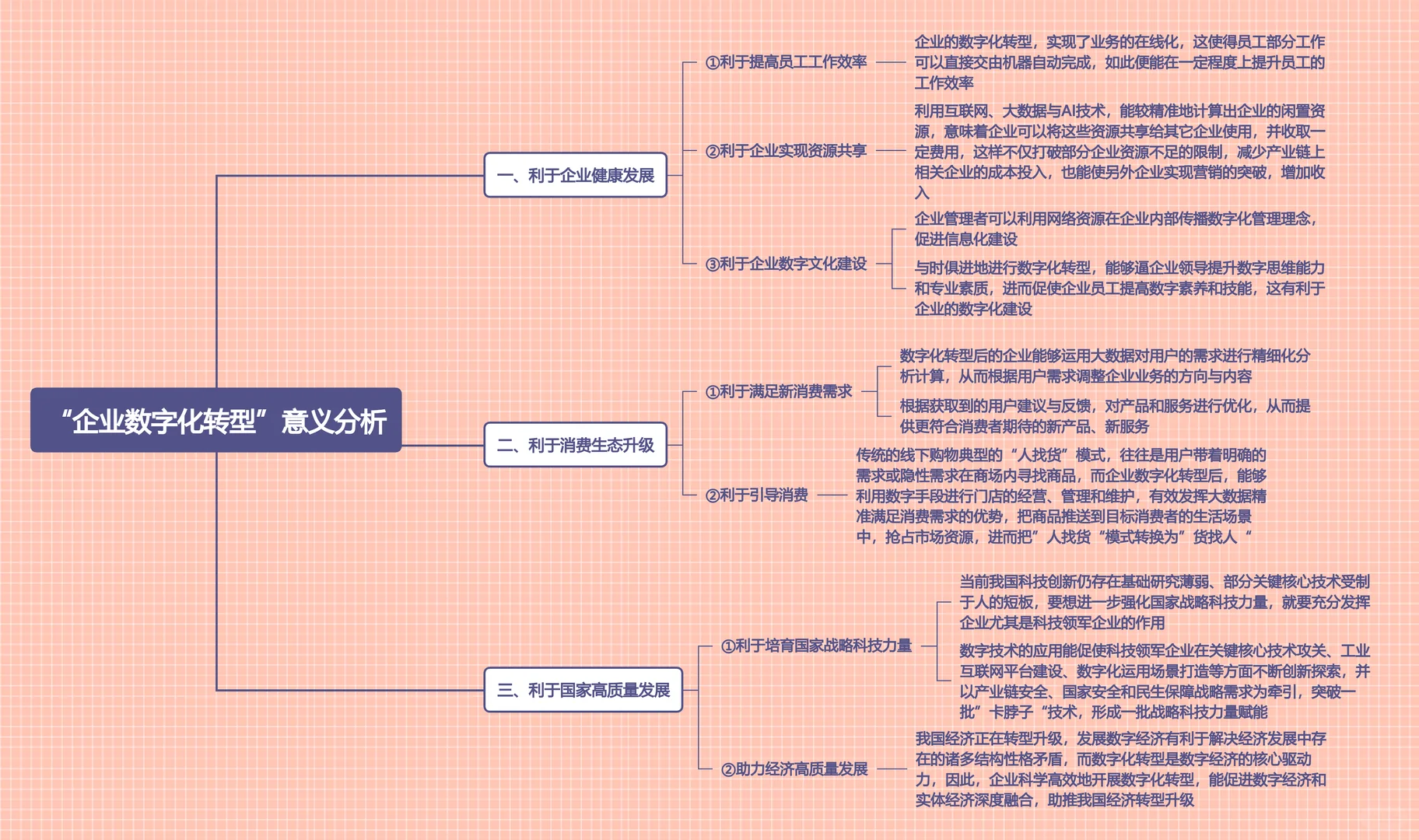 申论热点解读之“企业数字化转型”